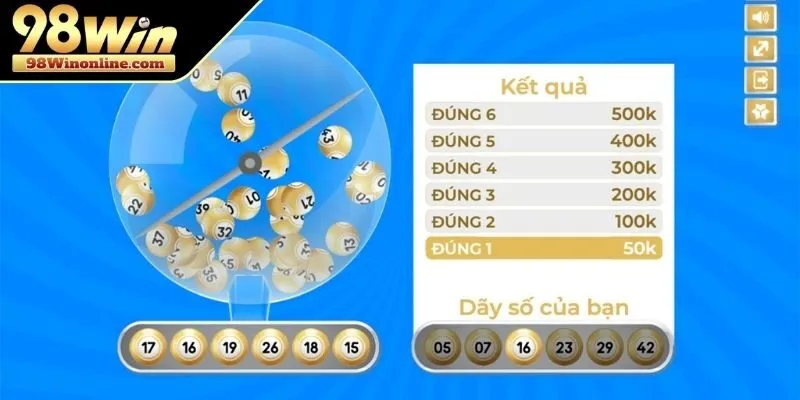 Nắm bắt cơ cấu giải thưởng của loại hình