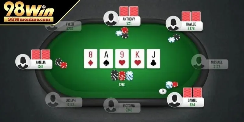 Quy trình các vòng trong một ván