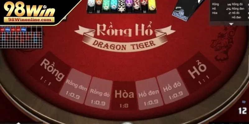 Thuật ngữ phổ biến khi chơi Rồng Hổ 98Win