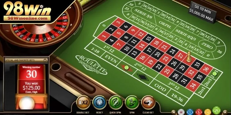 Những loại hình vào vốn hấp dẫn cho cược thủ