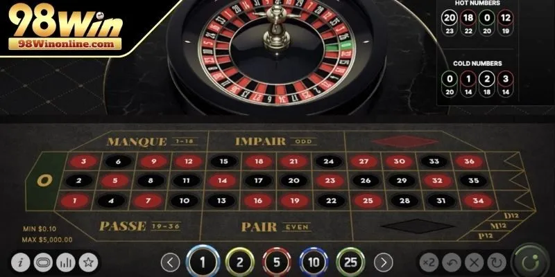 Roulette 98WIN và thông tin cụ thể về tựa game