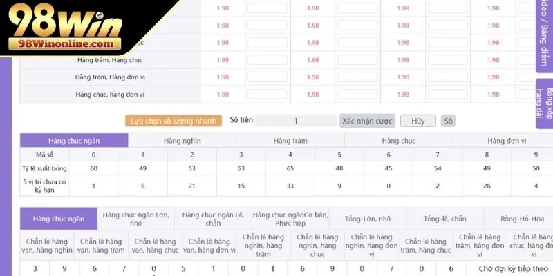 Những hình thức chơi cược được nhiều người ưa chuộng